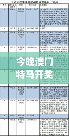 今晚澳门特马开奖结果，权威专家详解_MCR56.850加速版