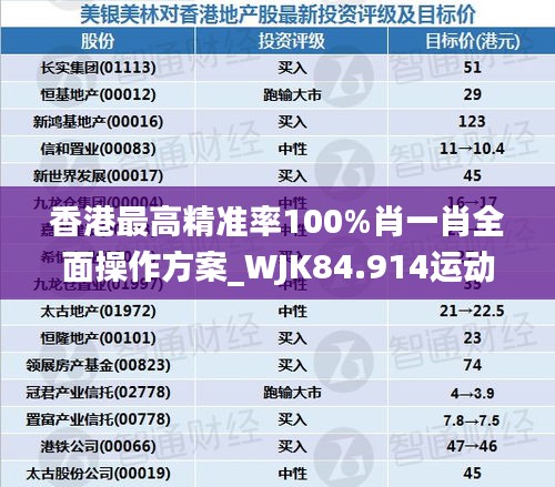 香港最高精准率100%肖一肖全面操作方案_WJK84.914运动版