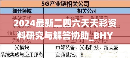 2024最新二四六天天彩资料研究与解答协助_BHY82.688后台版