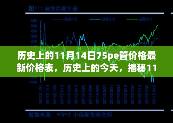 揭秘历史日期与最新动态，11月14日75pe管价格一览表及市场动态分析