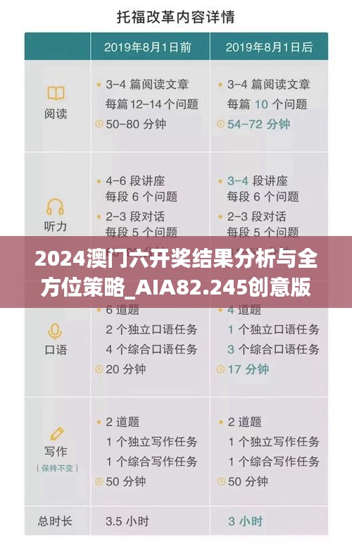 2024澳门六开奖结果分析与全方位策略_AIA82.245创意版