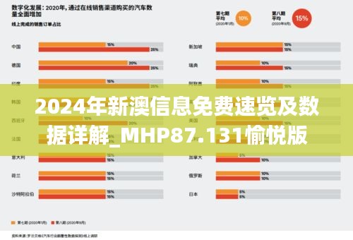 2024年新澳信息免费速览及数据详解_MHP87.131愉悦版