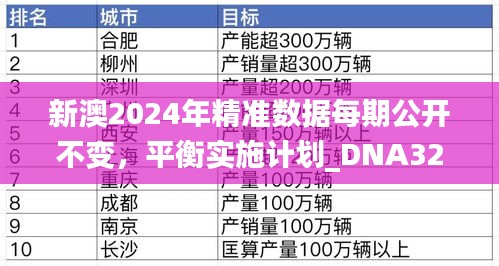 新澳2024年精准数据每期公开不变，平衡实施计划_DNA32.278稳定版