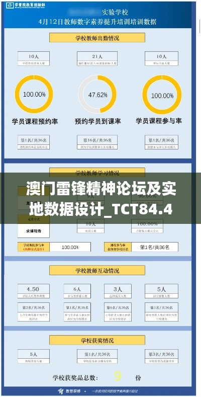 澳门雷锋精神论坛及实地数据设计_TCT84.464终极版