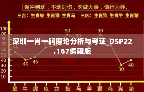 深圳一肖一码理论分析与考证_DSP22.167编辑版