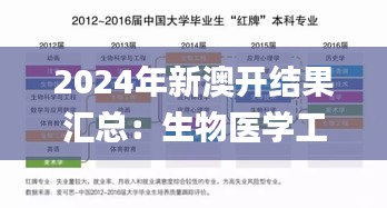 2024年新澳开结果汇总：生物医学工程_ZUR19.551智能科技版