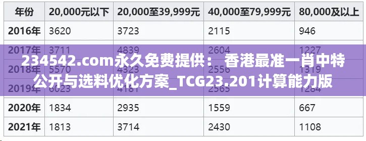 234542.com永久免费提供： 香港最准一肖中特公开与选料优化方案_TCG23.201计算能力版