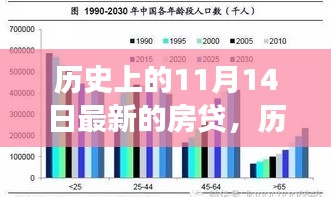 历史上的11月14日房贷政策深度解读与观点阐述，最新房贷政策变迁及其影响分析