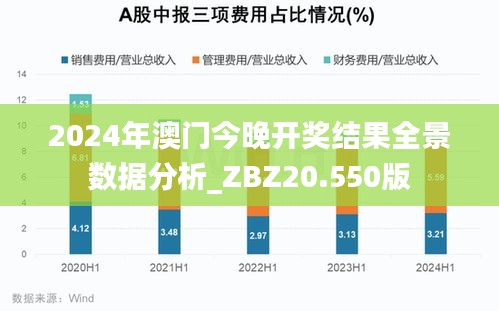 2024年澳门今晚开奖结果全景数据分析_ZBZ20.550版