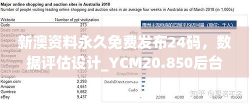 新澳资料永久免费发布24码，数据评估设计_YCM20.850后台版