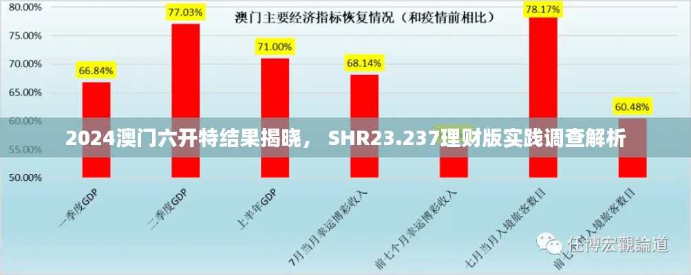 2024澳门六开特结果揭晓， SHR23.237理财版实践调查解析