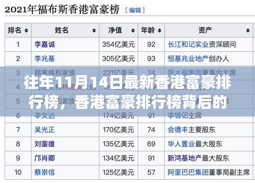 香港富豪排行榜背后的经济脉络与深层意义，以最新榜单为例分析富豪经济现象