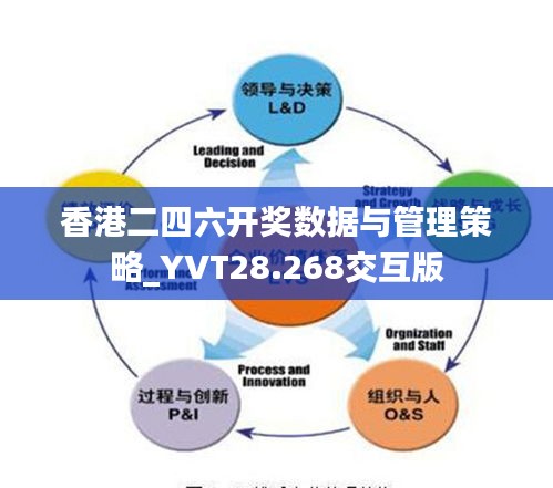 香港二四六开奖数据与管理策略_YVT28.268交互版