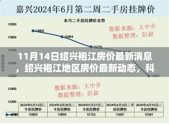 绍兴袍江地区最新房价动态与科技智能住宅的未来魅力