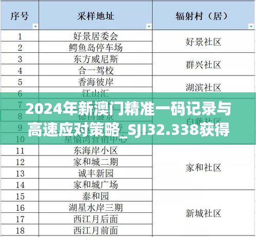 2024年新澳门精准一码记录与高速应对策略_SJI32.338获得版