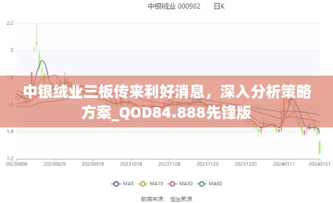 中银绒业三板传来利好消息，深入分析策略方案_QOD84.888先锋版