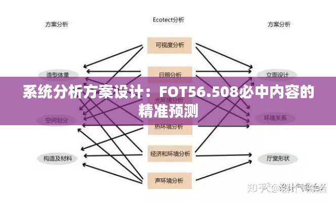 系统分析方案设计：FOT56.508必中内容的精准预测