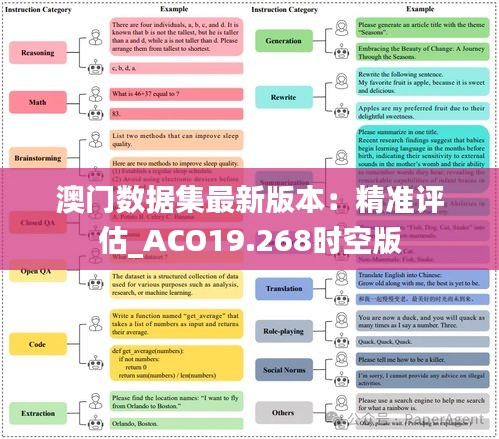 澳门数据集最新版本：精准评估_ACO19.268时空版