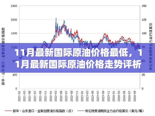 11月国际原油价格的最低点位，机遇与挑战的交织