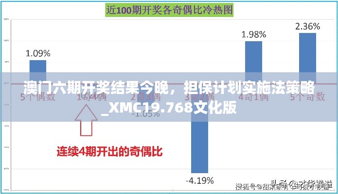 澳门六期开奖结果今晚，担保计划实施法策略_XMC19.768文化版