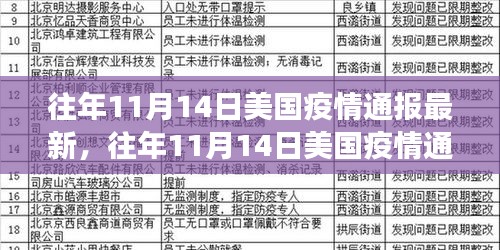 美国历年11月14日疫情通报最新进展及其影响分析