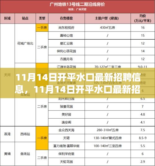 11月14日开平水口最新招聘信息及职场观察与个人立场分析