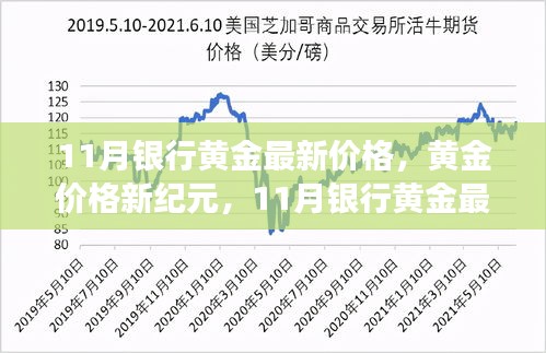 科技重塑黄金市场体验，银行黄金最新价格智能分析系统揭示黄金价格新纪元