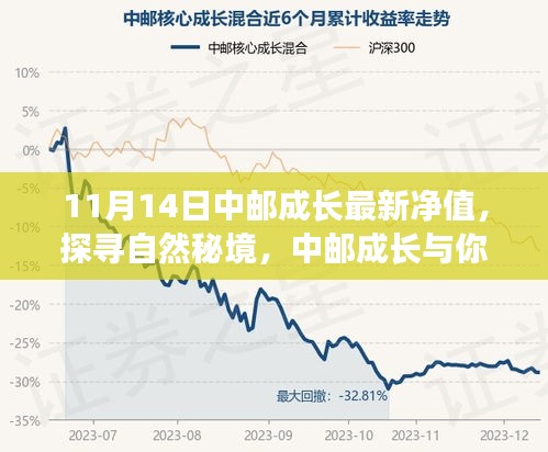 中邮成长最新净值发布，探寻自然秘境之旅，共赏宁静之美，启示心灵之旅