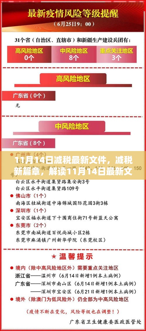 解读，最新减税文件背后的故事与深远影响，开启减税新篇章