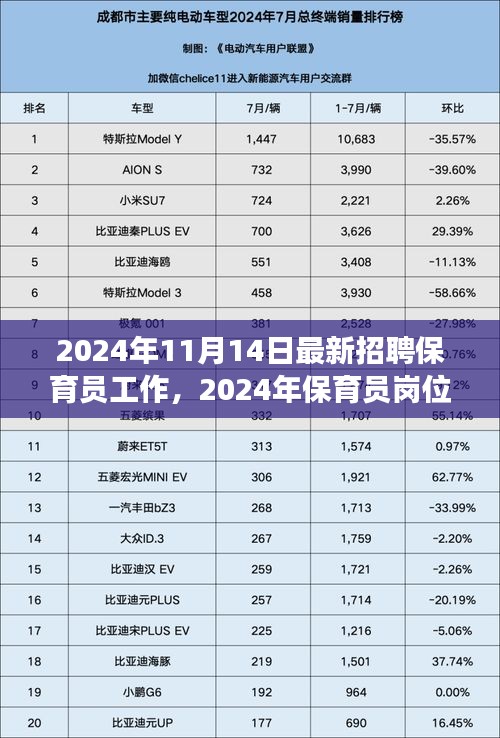 2024年保育员全新招聘启事，寻找热爱孩子的温暖守护者