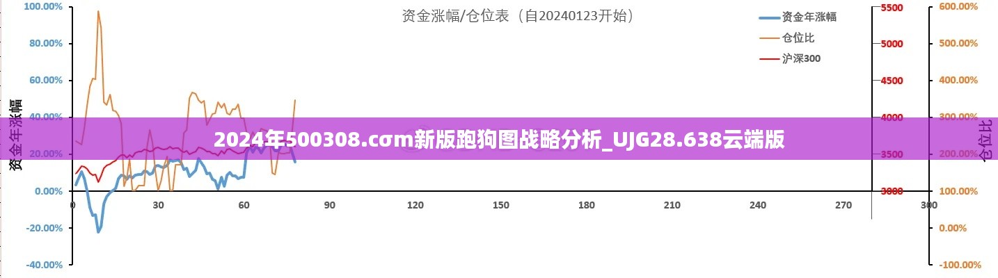 2024年500308.cσm新版跑狗图战略分析_UJG28.638云端版