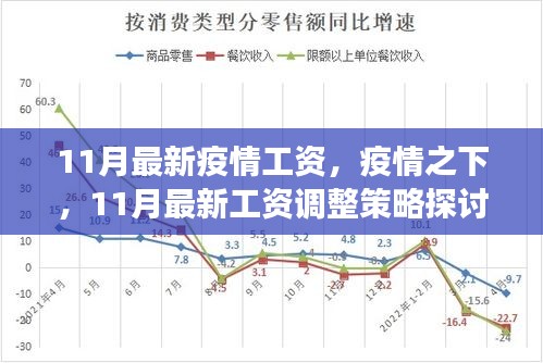 疫情之下工资调整策略探讨，11月最新疫情工资何去何从？