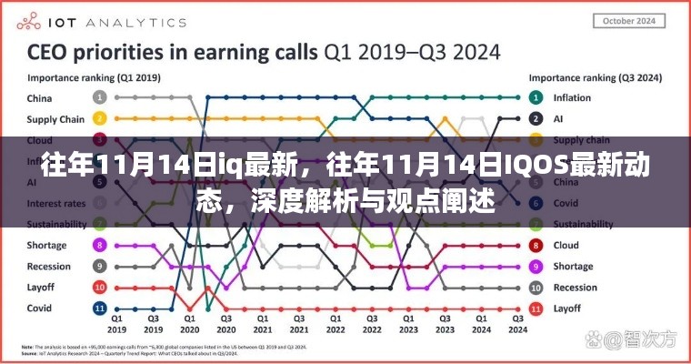 往年11月14日IQ与IQOS最新动态深度解析与观点阐述