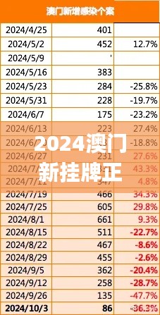 2024澳门新挂牌正版解析：深入调查_VQO82.159持久版