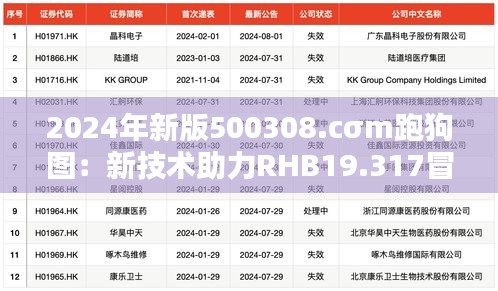 2024年新版500308.cσm跑狗图：新技术助力RHB19.317冒险版策略