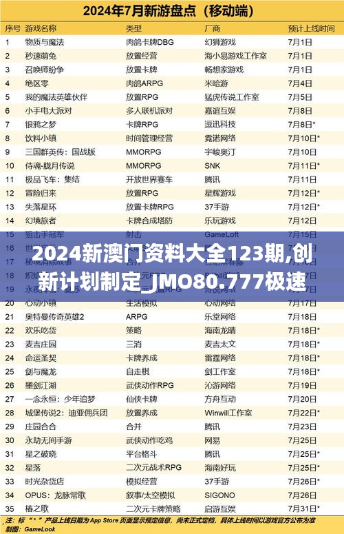 2024新澳门资料大全123期,创新计划制定_JMO80.777极速版