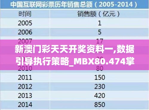 新澳门彩天天开奖资料一,数据引导执行策略_MBX80.474掌中宝