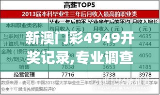 新澳门彩4949开奖记录,专业调查具体解析_REE80.906专业版