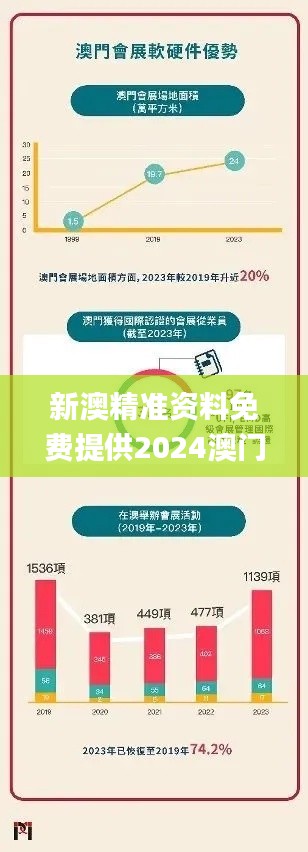 新澳精准资料免费提供2024澳门,数据驱动方案_ZSM80.176数字版