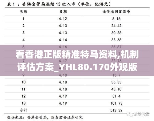 看香港正版精准特马资料,机制评估方案_YHL80.170外观版