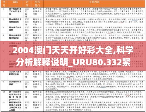 2004澳门天天开好彩大全,科学分析解释说明_URU80.332紧凑版