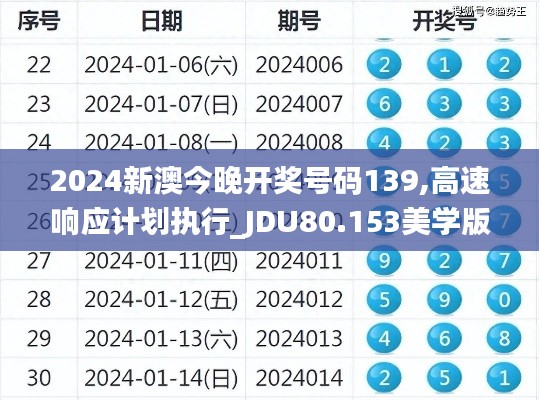 2024新澳今晚开奖号码139,高速响应计划执行_JDU80.153美学版