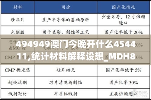 494949澳门今晚开什么454411,统计材料解释设想_MDH80.774互联版