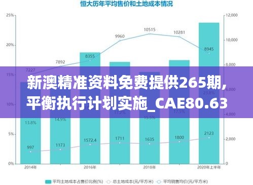 新澳精准资料免费提供265期,平衡执行计划实施_CAE80.633特殊版