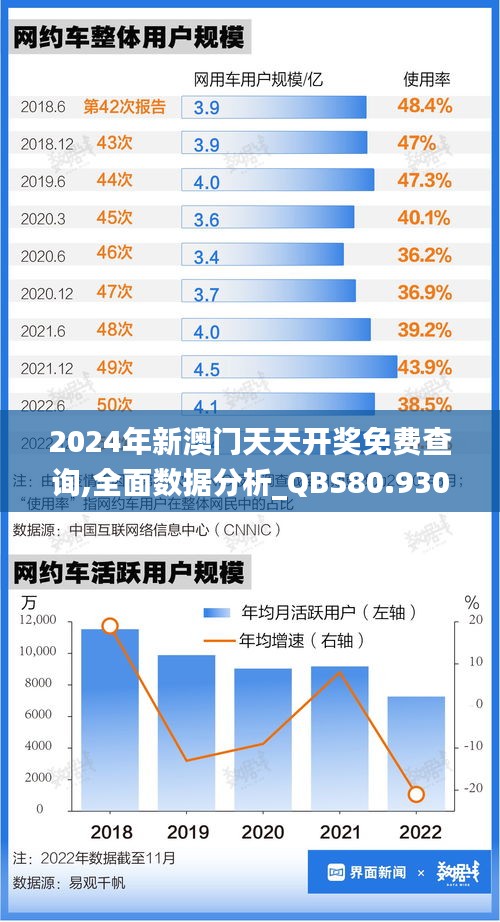 2024年新澳门天天开奖免费查询,全面数据分析_QBS80.930获取版