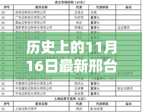 11月16日邢台市委领导排名解析，历史变迁与影响