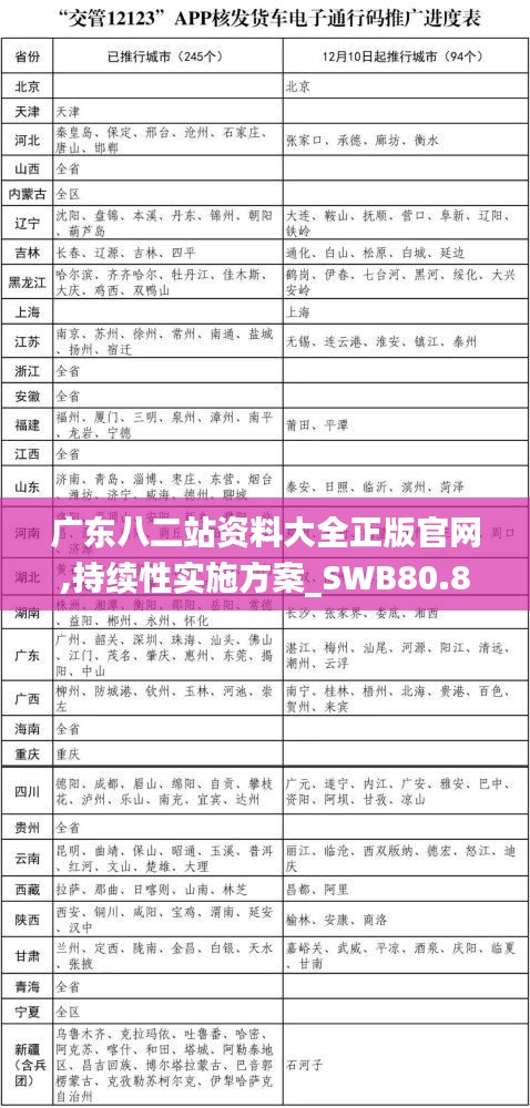 广东八二站资料大全正版官网,持续性实施方案_SWB80.814轻量版