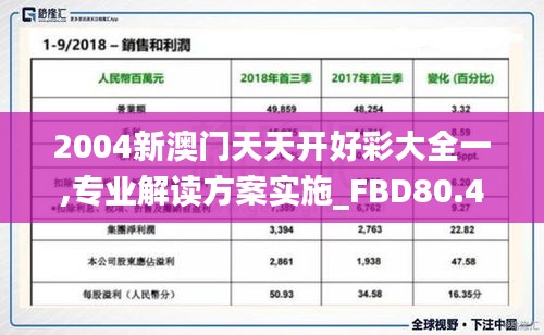 2004新澳门天天开好彩大全一,专业解读方案实施_FBD80.440拍照版