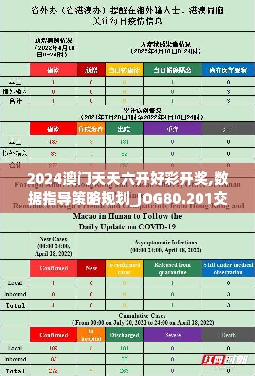 2024澳门天天六开好彩开奖,数据指导策略规划_JOG80.201交互版