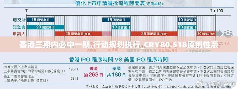 香港三期内必中一期,行动规划执行_CRY80.518原创性版